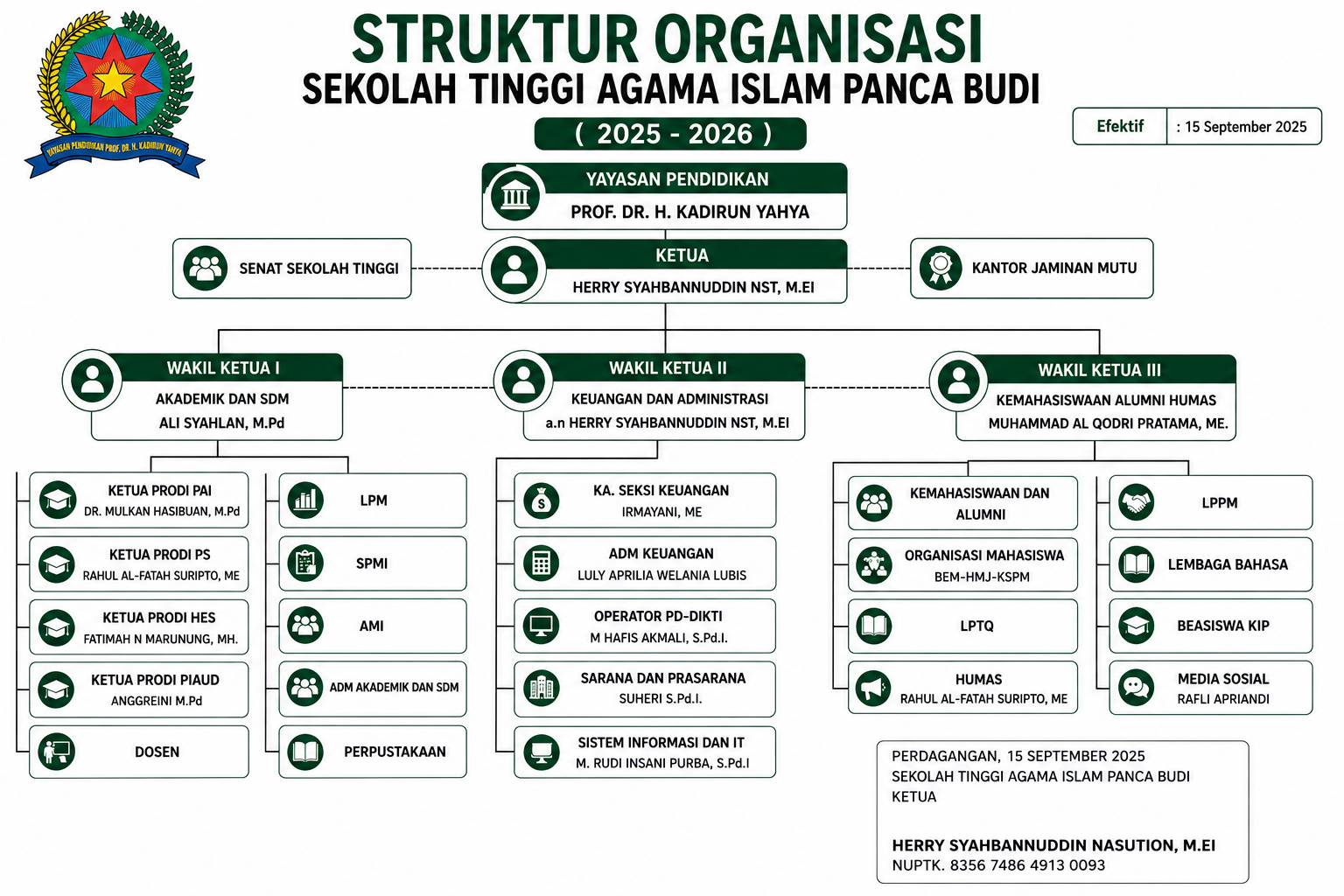 Struktur Organisasi